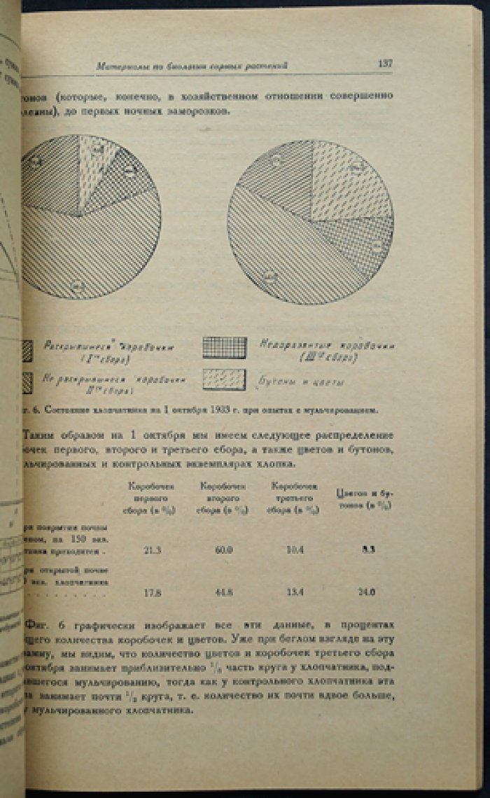 Труды Таджикистанской базы Академии наук СССР. Том II: Ботаника