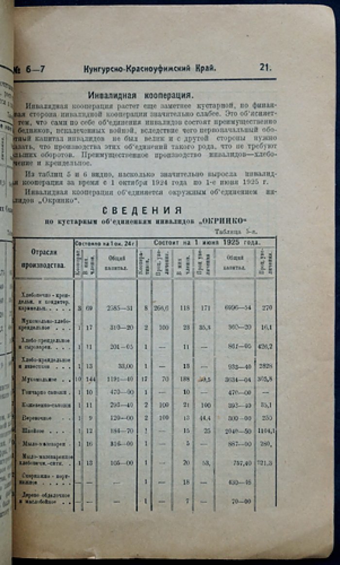 Кунгурско-Красноуфимский край. Ежемесячный краеведческий сборник № 6–7 (июнь–июль 1925) — с отделами по истории, этнографии, природе и хозяйству Урала и Прикамья