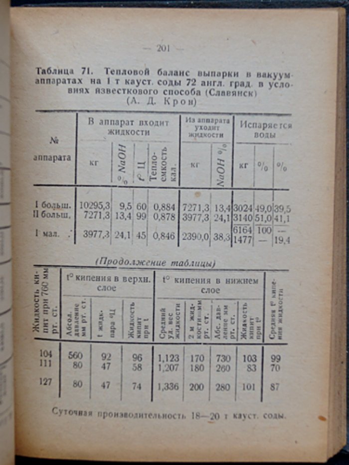 Инженерный справочник по производству соды: природная сода, методы Леблана и аммиачный, кальцинированная и каустическая сода