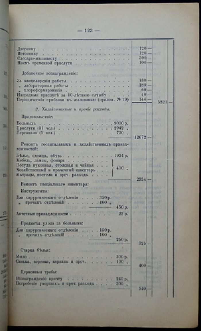 Сметы и раскладки по Покровскому уезду Владимирской губернии на 1914 год