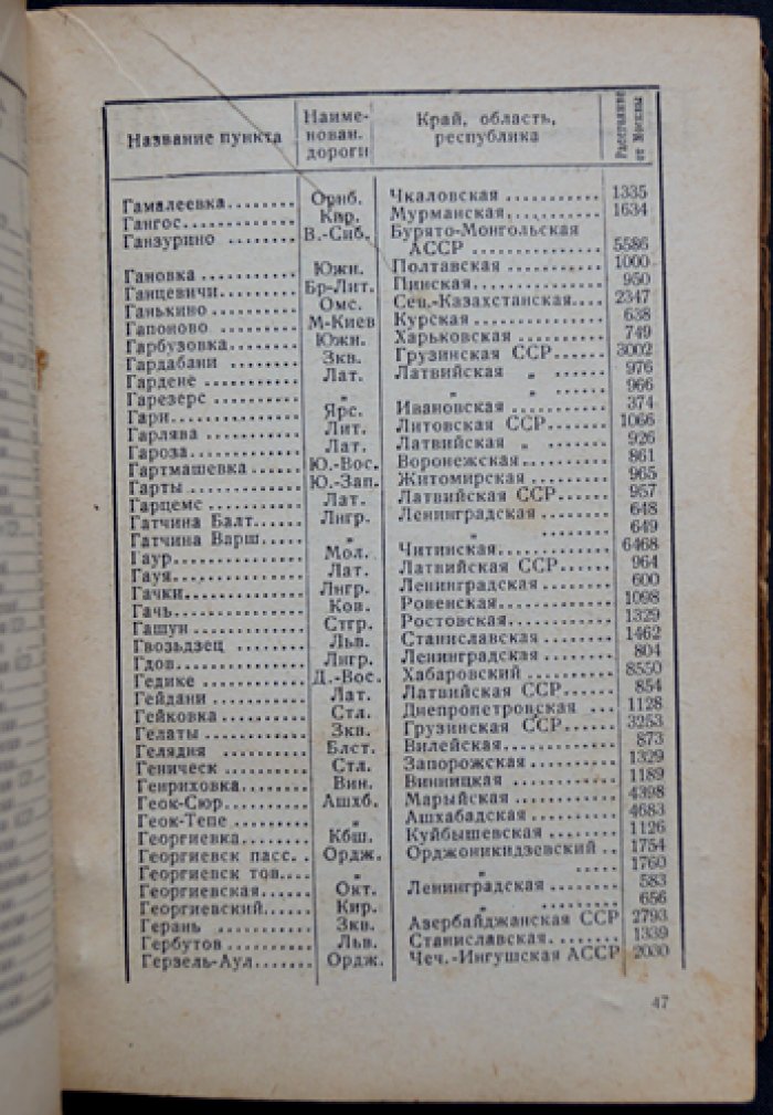 Список станций железнодорожной сети СССР (алфавитный справочник)