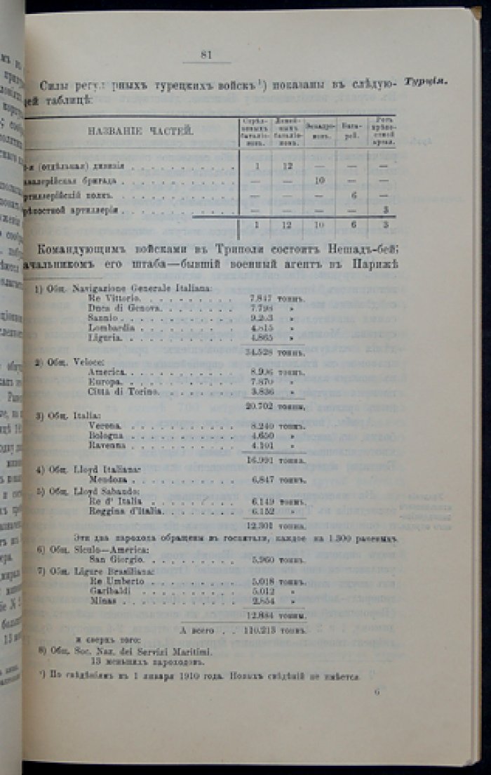 Главное управление Генерального штаба. Сборник. Выпуск XXX (ноябрь 1911 года)