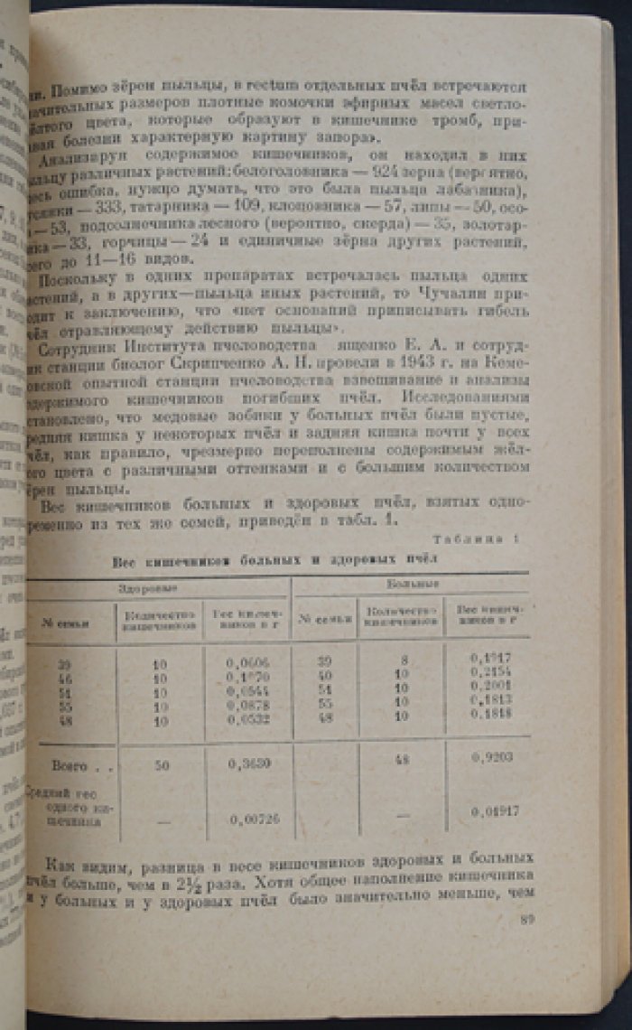 Труды научно-исследовательского института пчеловодства. Выпуск 2 (1948)