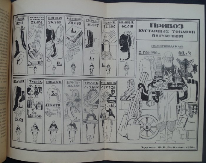 Нижегородская ярмарка и кустарная промышленность (1926)