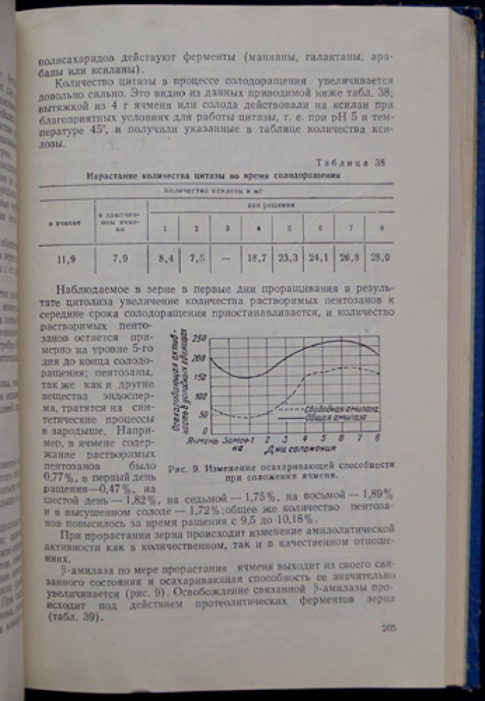 Химия пивоварения. Явления диффузии и осмоса, ферменты, сырьё, солодоращение, варка, брожение и созревание
