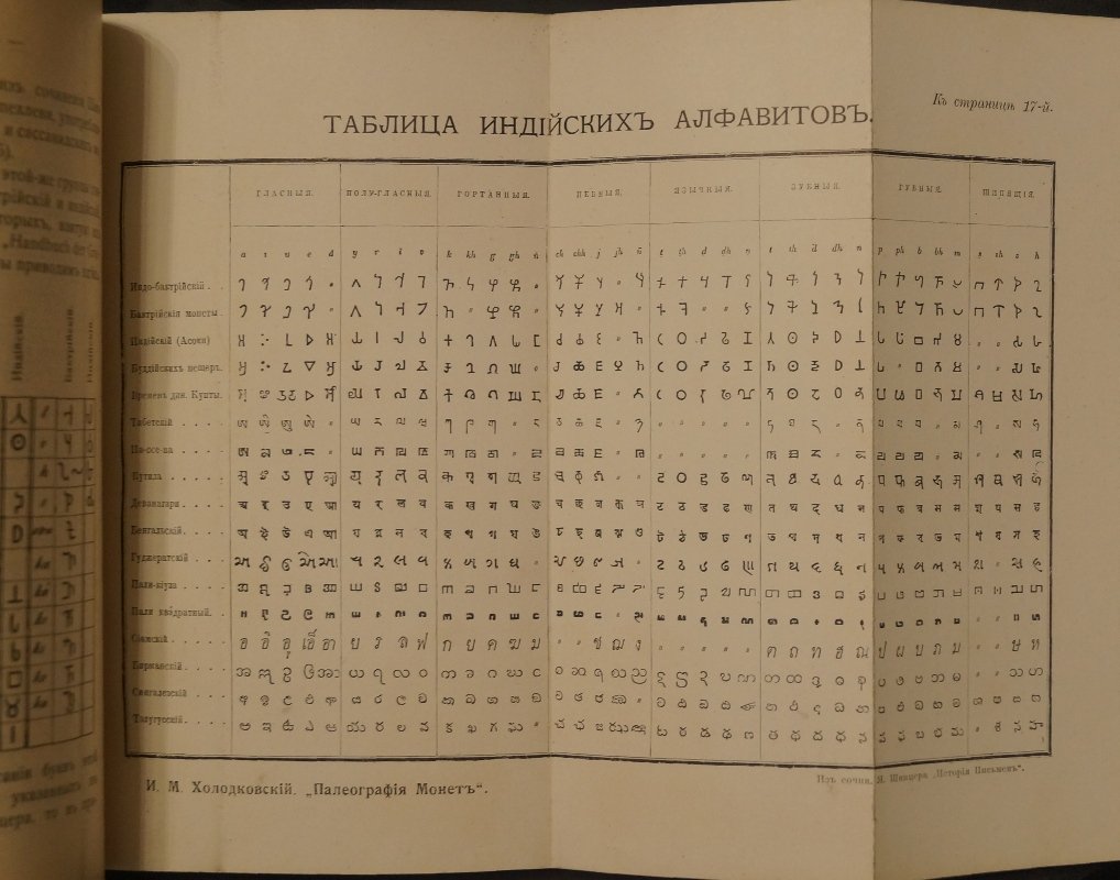 Палеография монет: краткий очерк (разбор монетных легенд). С рисунками и таблицами