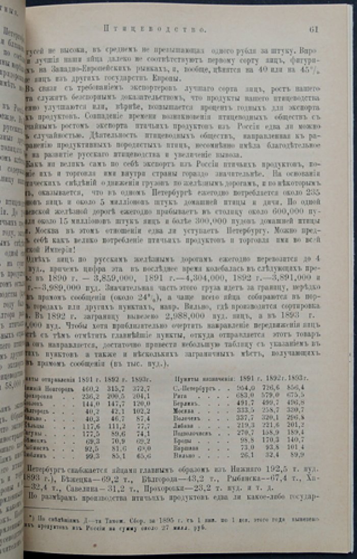Подробный указатель отделов Всероссийской промышленной и художественной выставки 1896 года в Нижнем Новгороде. Отдел III. Подотдел пчеловодства