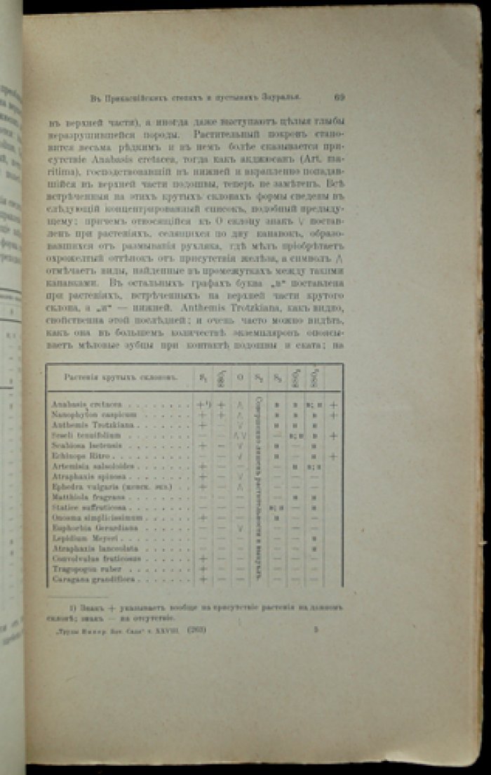 В.М. Савич. В прикаспийских степях и пустынях Зауралья: ботанико-географические исследования