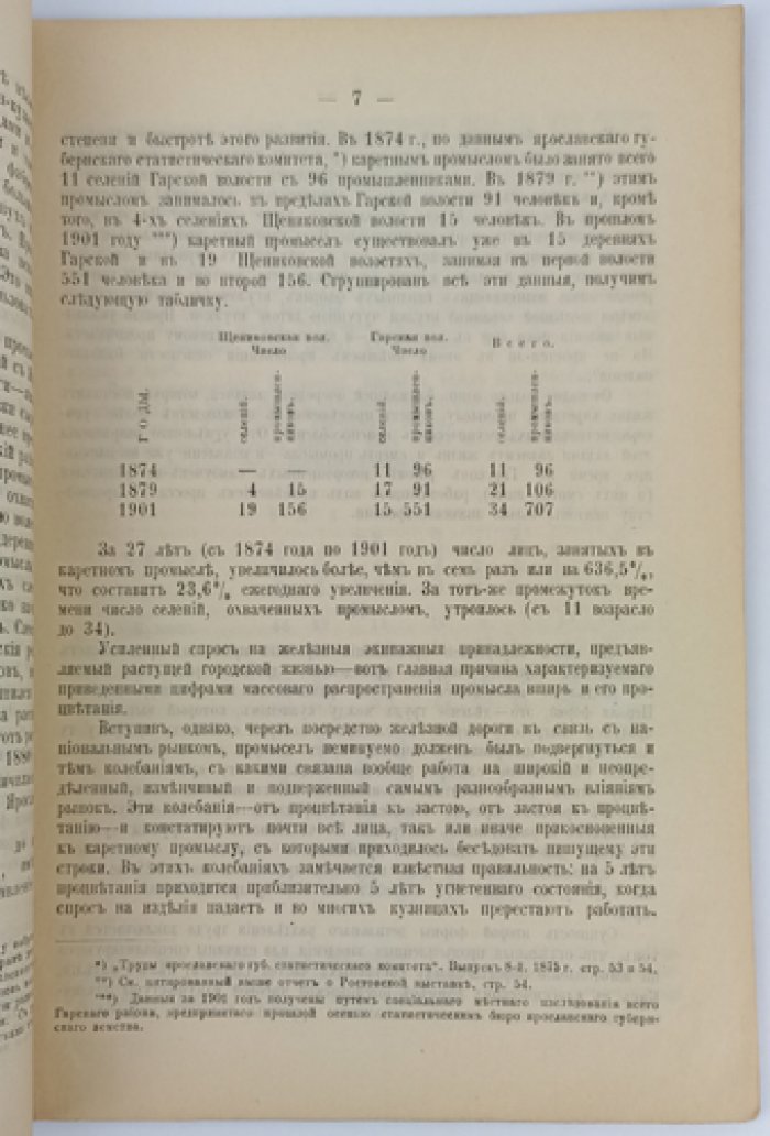 Кустарные промыслы Ярославской губернии. Выпуск 20: Гарский кузнечно-слесарный район