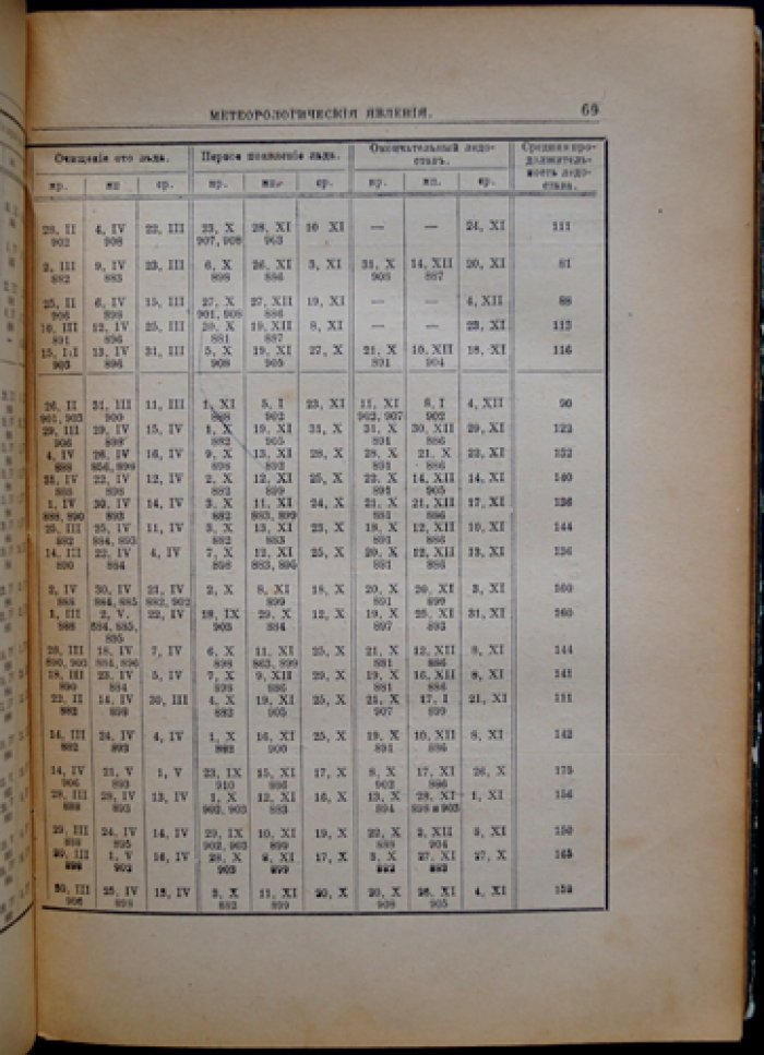 Календарь русской природы на 1916 год. Естественно-исторический справочник