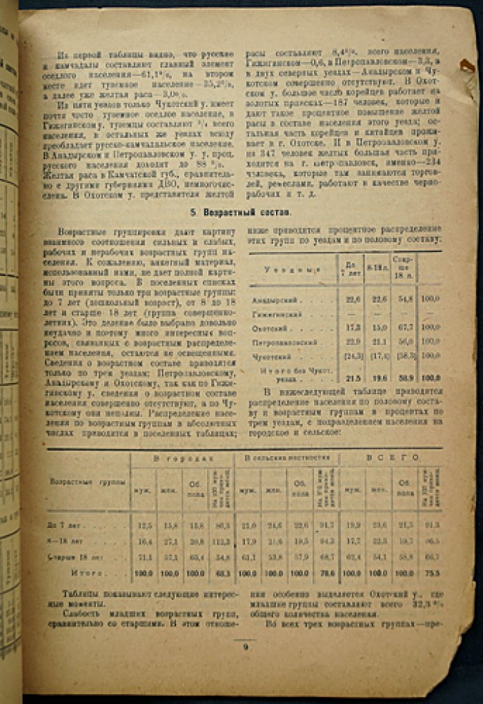 Материалы по статистике Камчатской губернии (приложение к Статистическому бюллетеню № 14–15)