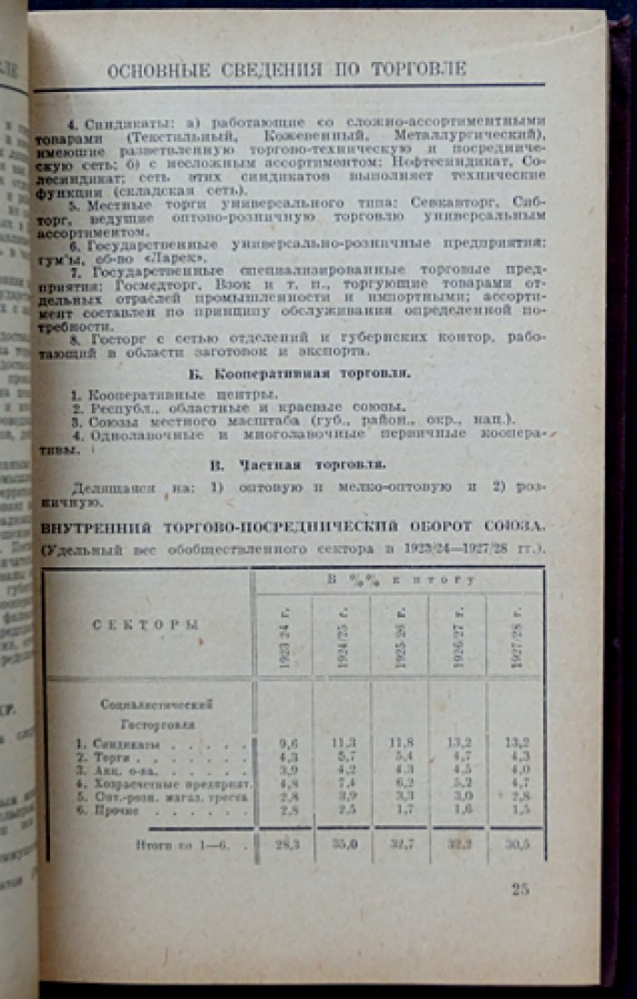 Календарь-справочник торгового служащего на 1929 год: налоги, законодательство, расчёты и адресно-телефонный указатель