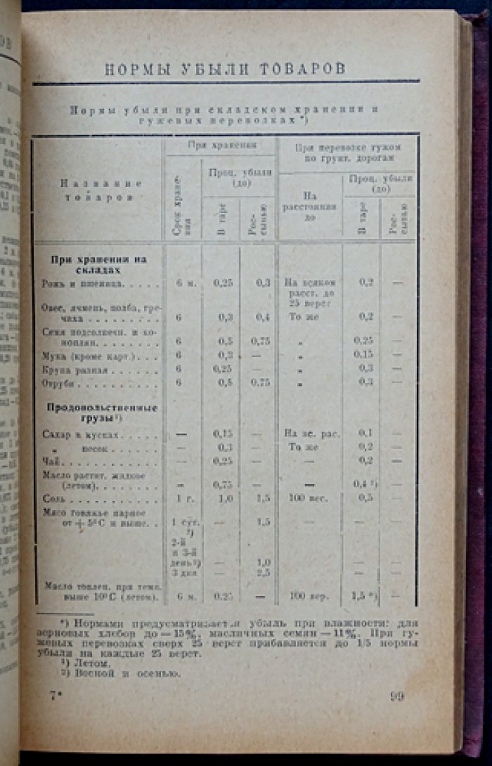 Календарь-справочник торгового служащего на 1929 год: налоги, законодательство, расчёты и адресно-телефонный указатель