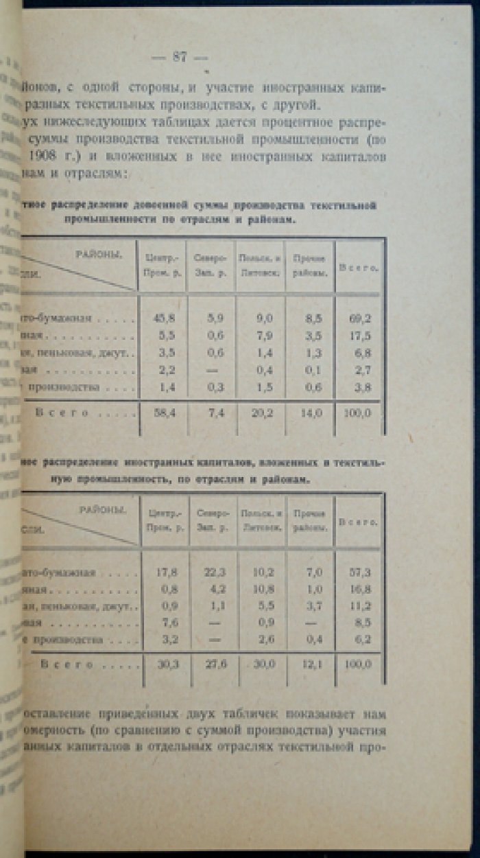 Географическое размещение русской промышленности (Москва—Ленинград, 1927)