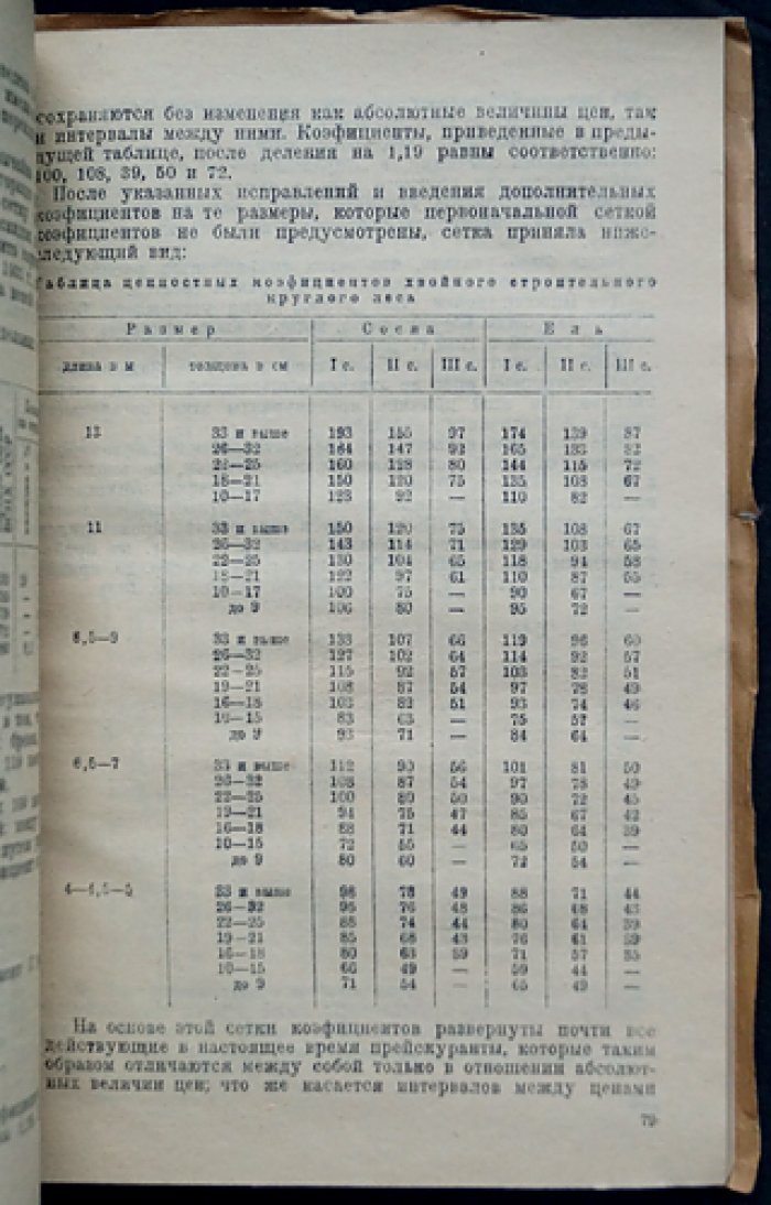 Справочник по ценам на продукцию лесной промышленности (1935)