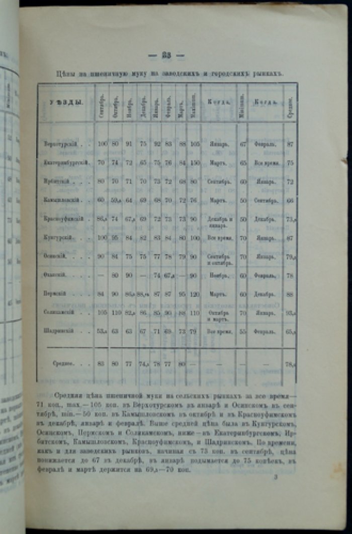 Пермская губерния в сельскохозяйственном отношении: выпуск I (зима 1893/94 и весна 1894 года)