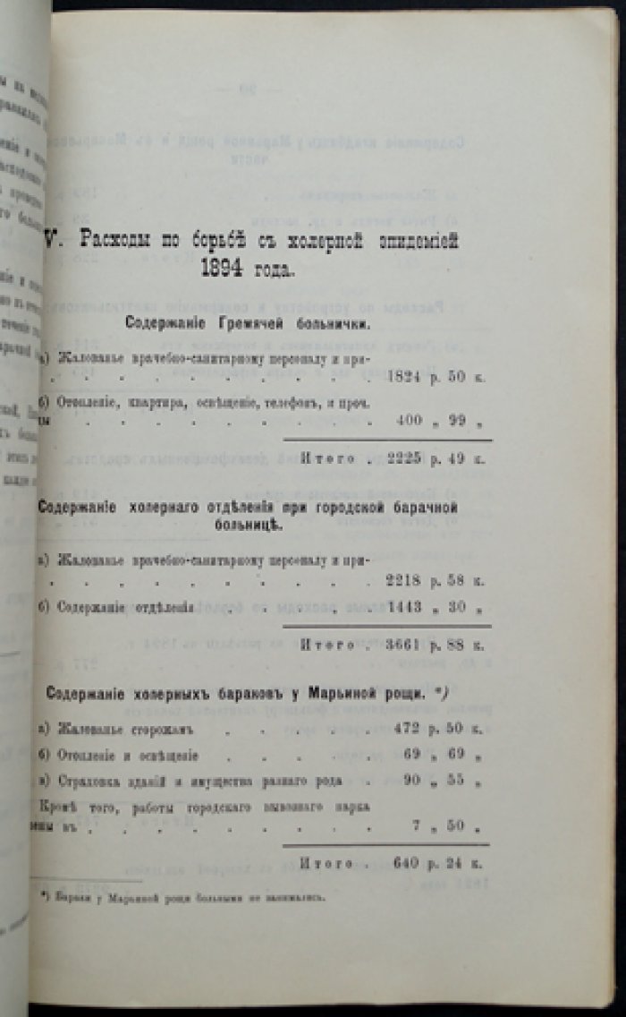 Отчет Нижегородской городской санитарной комиссии о санитарном состоянии города в 1894 году и о холерной эпидемии