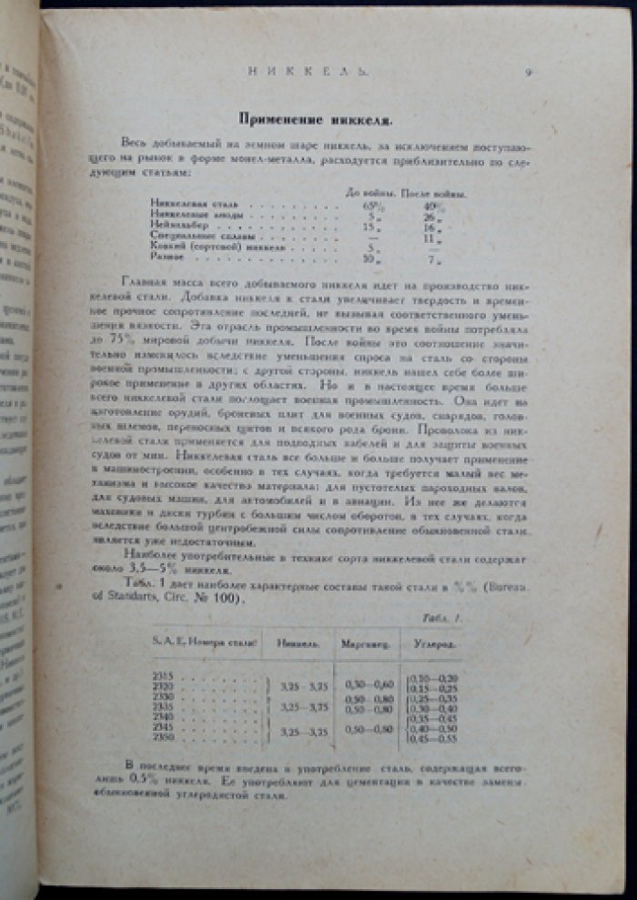 Минеральные ресурсы СССР. Никкель (Никель): добыча, переработка и месторождения — обзор промышленности и мировых запасов