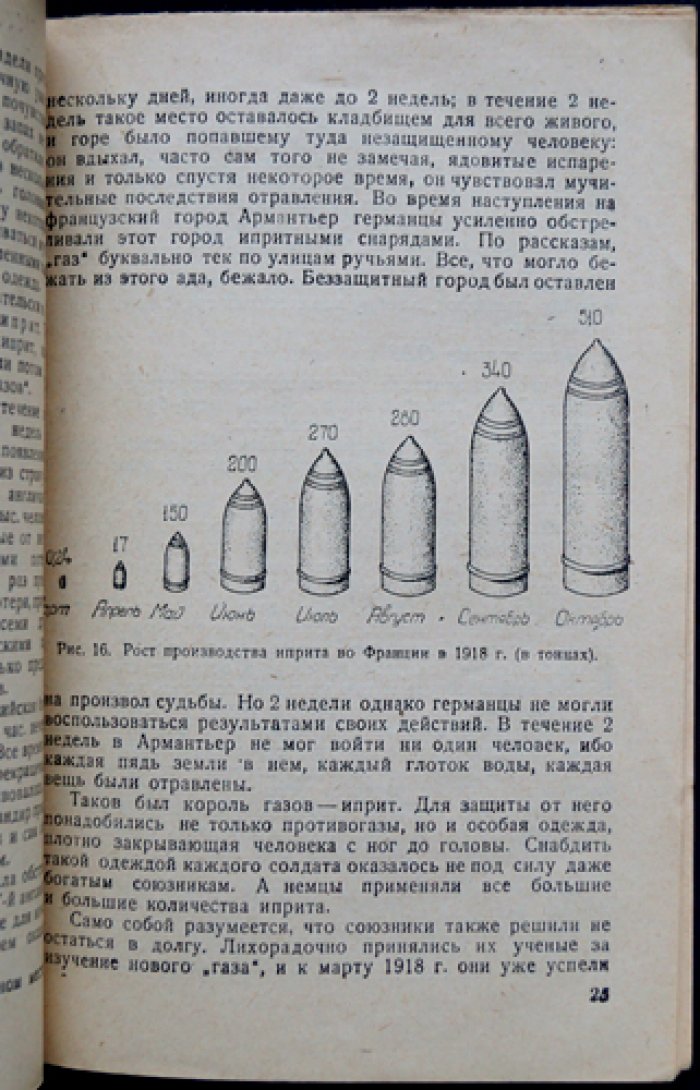 Химия на войне: от газов и ОВ до взрывчатых веществ (справочник)
