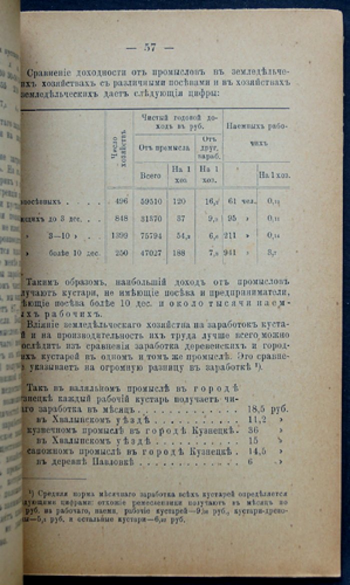 Маслов П. П. Развитие народного хозяйства и аграрная программа (сборник статей)