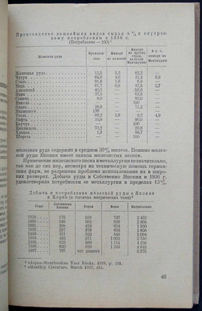 Война и экономика Японии (темпы промышленного роста, сырьевая база, аграрные отношения, финансы и военная экономика)