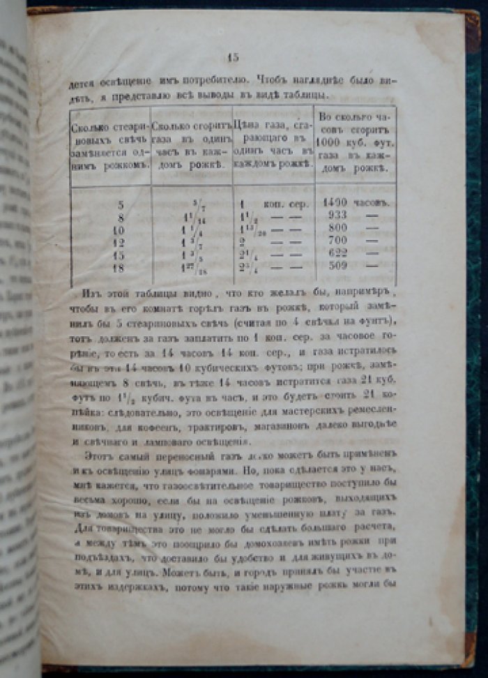 О переносном газе в Москве: статья из «Вестника промышленности» (1859)