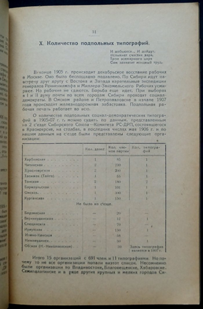 Из прошлого Сибири: рабочая печать и труд в Сибири при Колчаке