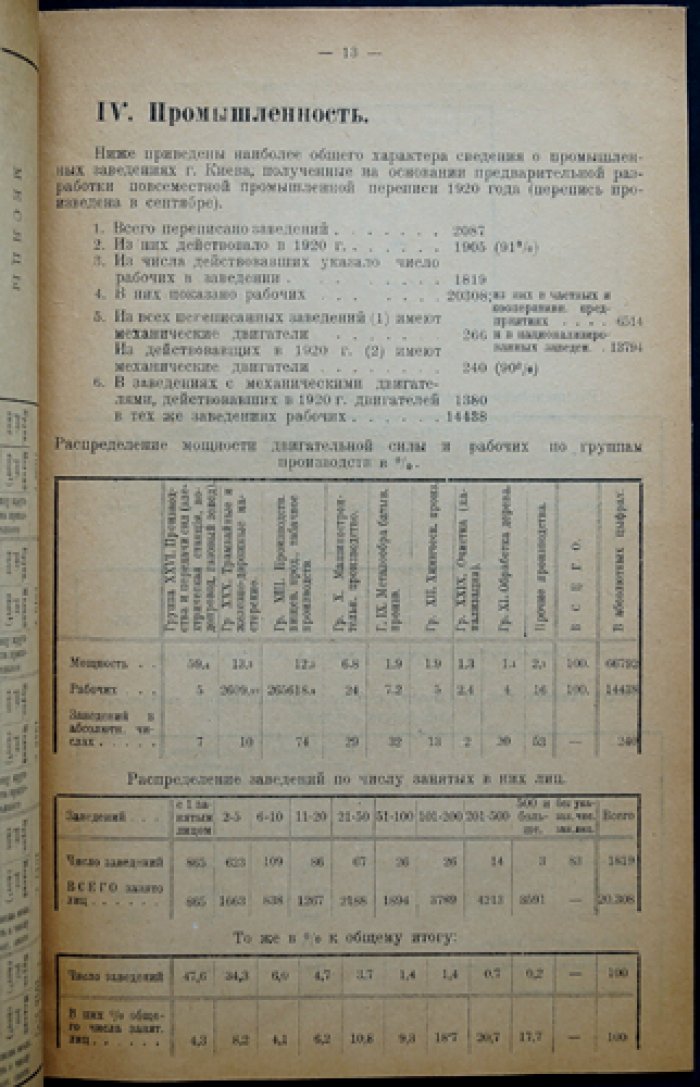 Материалы по статистике Киевской губернии. Выпуск 1