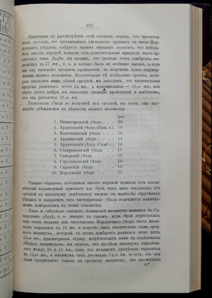 Результаты антропологических исследований среди мордвы-эрзи: измерения и наблюдения в уездах Поволжья