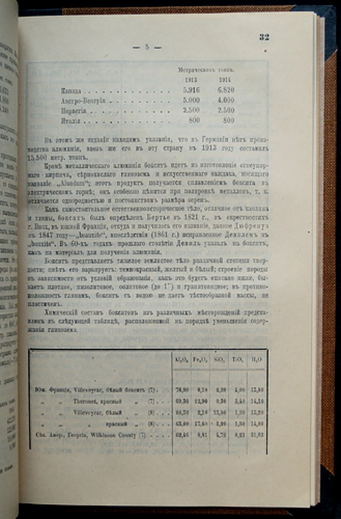 Естественные производительные силы России. Том IV (1918): полезные ископаемые — серебро, свинец, цинк, золото, ванадий, нефть и озокерит, барит и витерит, руды алюминия (комплект выпусков)