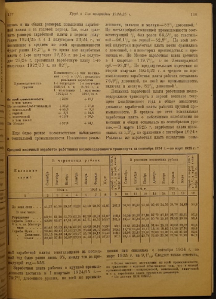 Народное хозяйство СССР в первом полугодии 1924–1925 гг.: обзор конъюнктуры Госплана