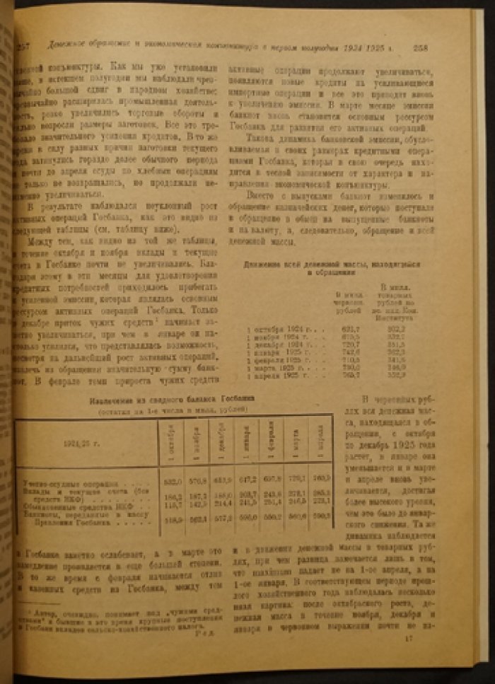 Народное хозяйство СССР в первом полугодии 1924–1925 гг.: обзор конъюнктуры Госплана