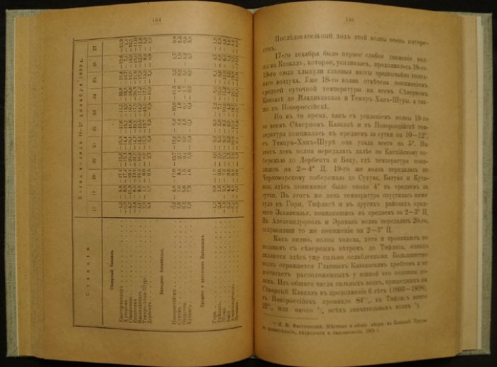 Климаты Кавказа: предварительный очерк (с 12 рисунками в тексте и картой)