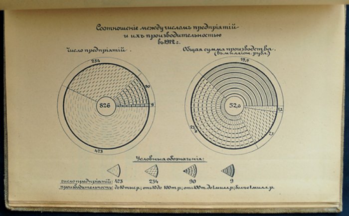 Известия Бюро по сельскохозяйственной механике. 1914 (6-й год). Выпуски I–II