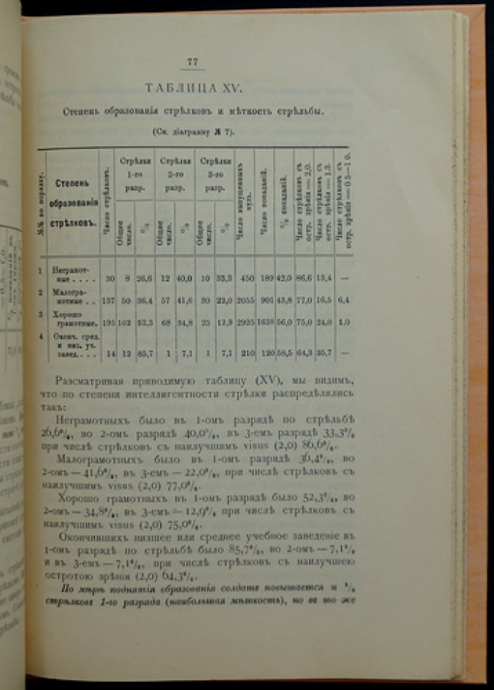 К вопросу о меткости ружейной стрельбы в войсках: медико-статистическое исследование влияния зрения, физического утомления и условий организма