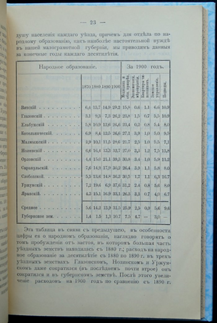 Вятское земство среди земств России. Историко-статистический очерк культурной деятельности