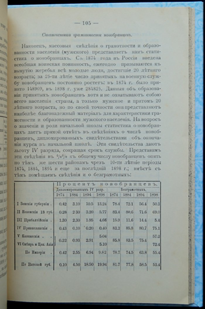 Вятское земство среди земств России. Историко-статистический очерк культурной деятельности