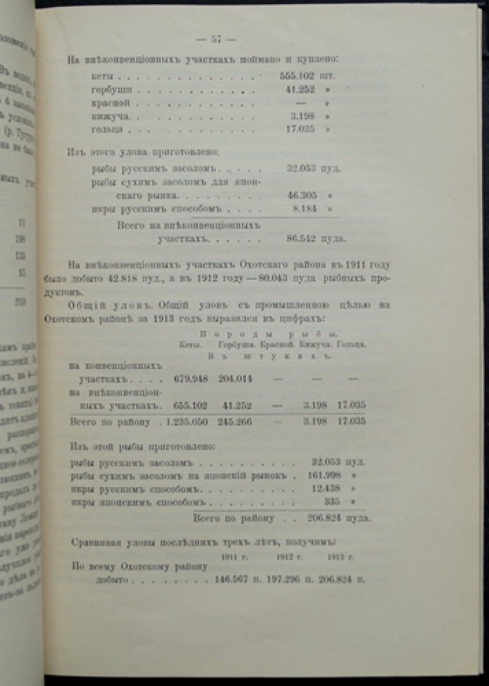 «Материалы к познанию русского рыболовства» — комплект выпусков о рыбной промышленности на Дальнем Востоке (Том I, вып. 3; Том IV, вып. 7)