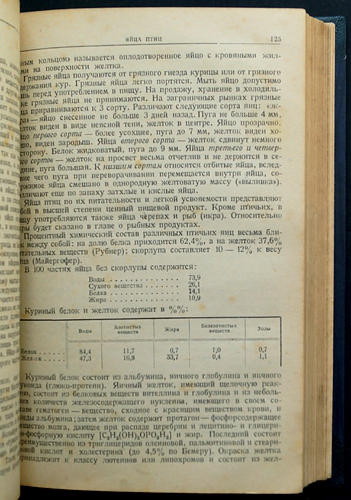 Методы исследования мяса, мясных и растительных продуктов: практическое руководство по санитарным лабораторным исследованиям