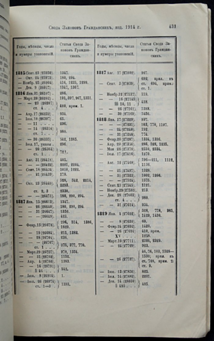 Свод законов гражданских Российской империи. Том X, часть 1 (1914)