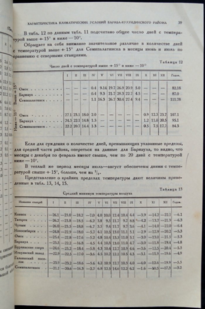 Кулундинская экспедиция АН СССР (1931–1933). Часть 1: общая характеристика района и пути использования соляных озёр Кулундинской степи
