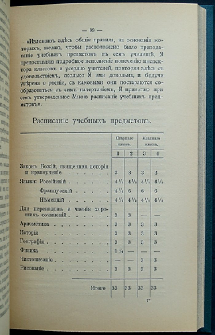 Московский Александровский институт (1805–1905): история женского учебно-воспитательного учреждения в Москве