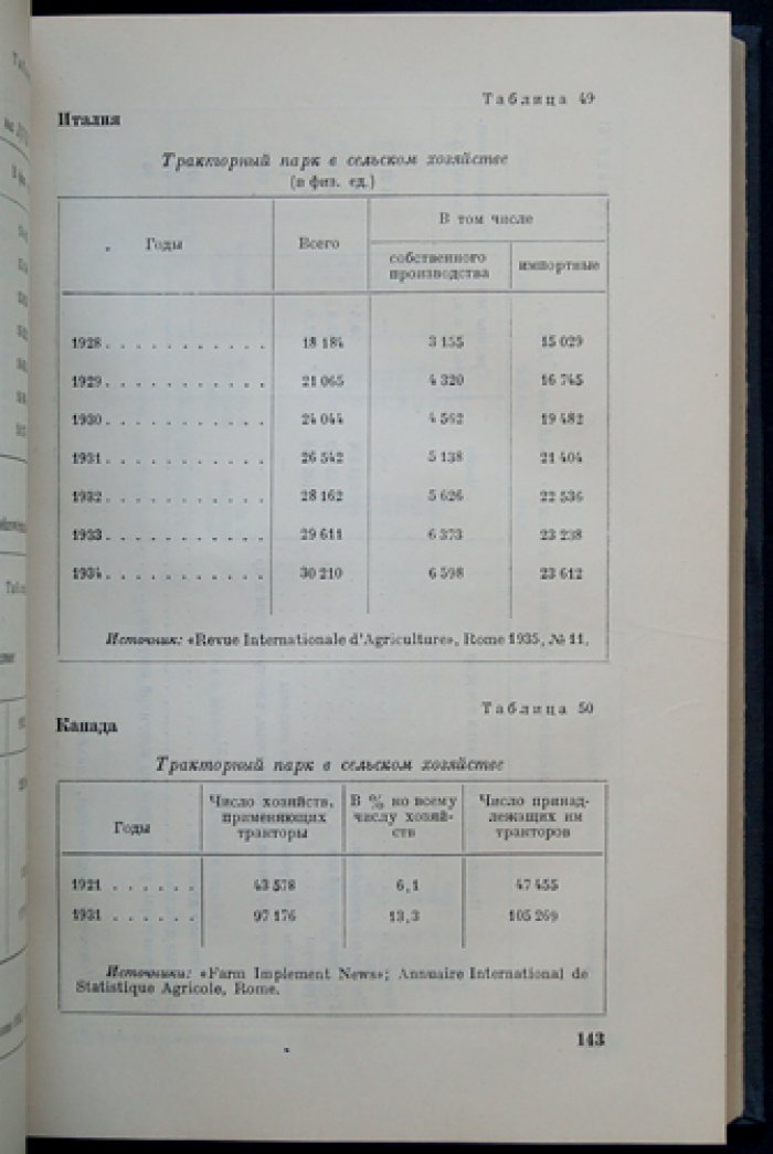 Капиталистические страны (1913, 1920–1936 гг.): статистический сборник в 2 томах