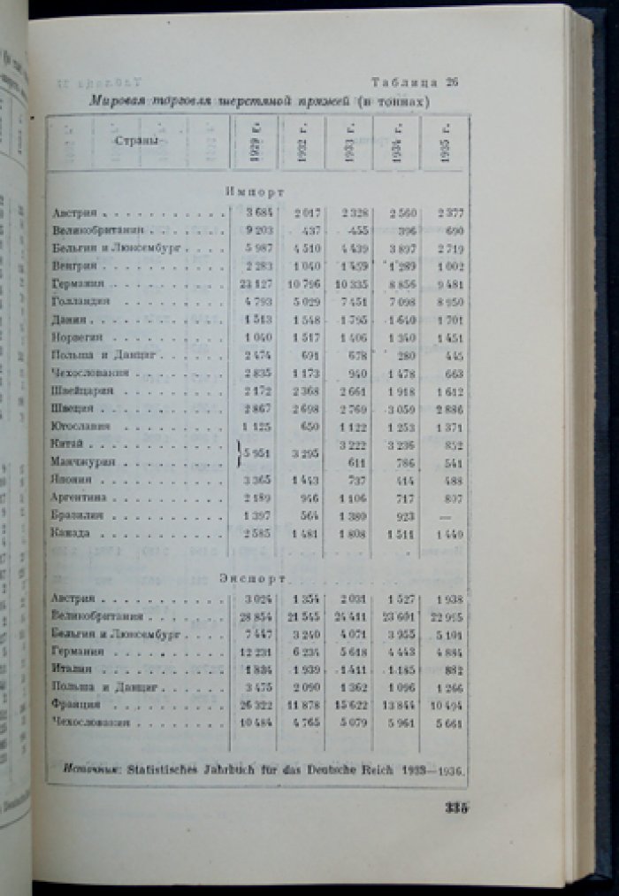 Капиталистические страны (1913, 1920–1936 гг.): статистический сборник в 2 томах