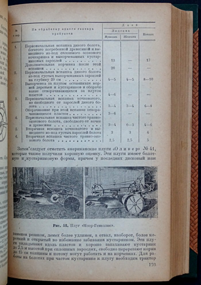 Культура болот: научные основы и агротехника (схемы, рисунки, фотоиллюстрации)