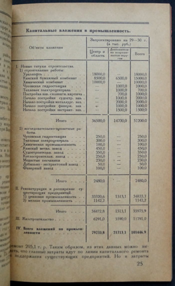 Контрольные цифры хозяйства Пермского округа на 1929/30 год: промышленность, сельское хозяйство, финансы и социальная сфера