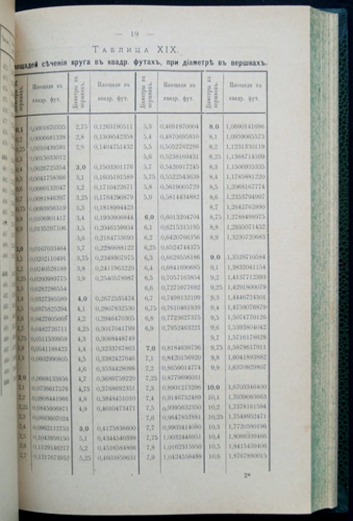 Лесная таксация: практическое пособие по учёту и оценке лесов (изд. 4-е, исправл. и доп.)