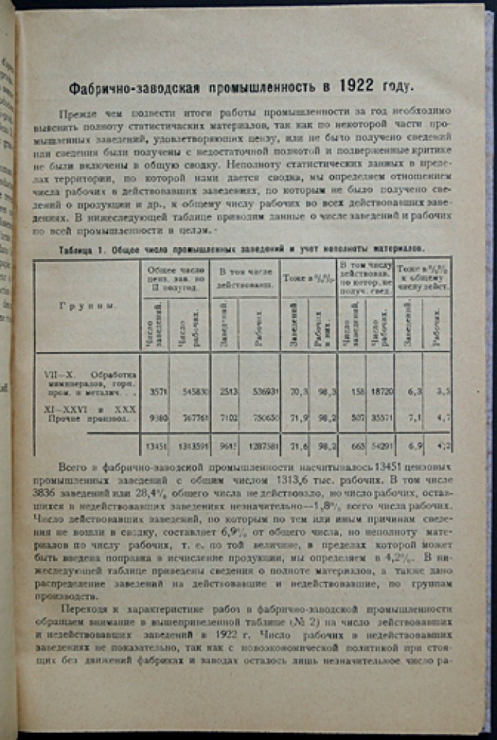 Фабрично‑заводская промышленность за 1922 год. Часть II. Труды ЦСУ: статистика по губерниям и видам производства