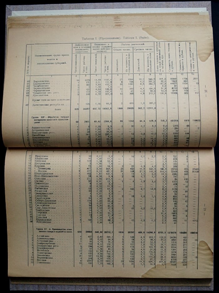 Фабрично‑заводская промышленность за 1922 год. Часть II. Труды ЦСУ: статистика по губерниям и видам производства