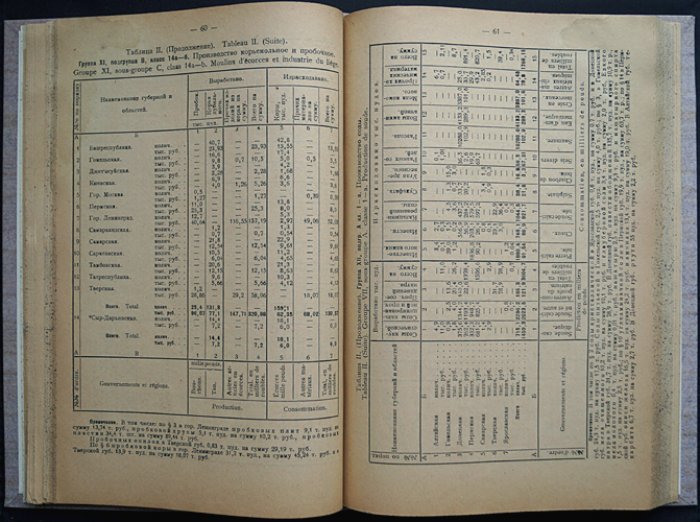 Фабрично‑заводская промышленность за 1922 год. Часть II. Труды ЦСУ: статистика по губерниям и видам производства